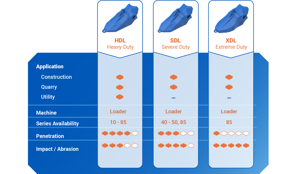 GETpro CON WL Chart 01